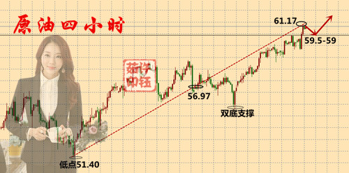 外汇期货股票比特币交易