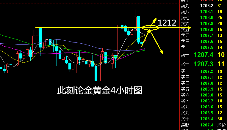 外汇期货股票比特币交易