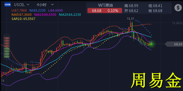 外汇期货股票比特币交易