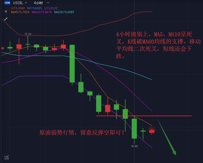 外汇期货股票比特币交易