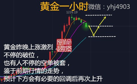 外汇EA期货股票比特币交易