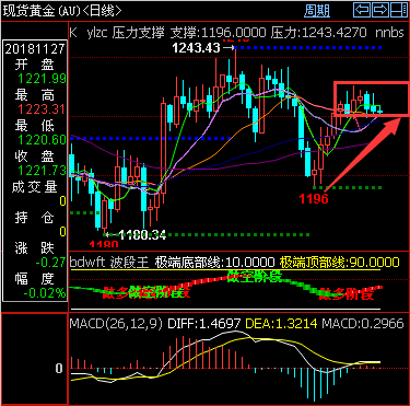 外汇期货股票比特币交易