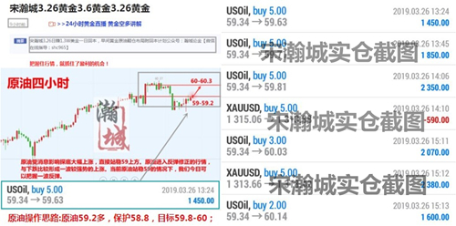 外汇期货股票比特币交易