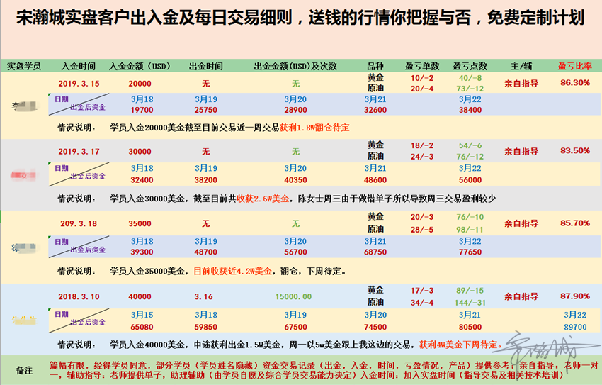 外汇期货股票比特币交易