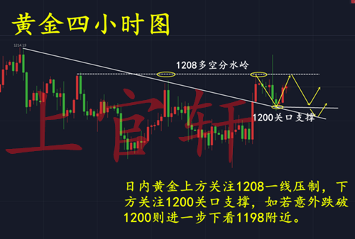 外汇期货股票比特币交易