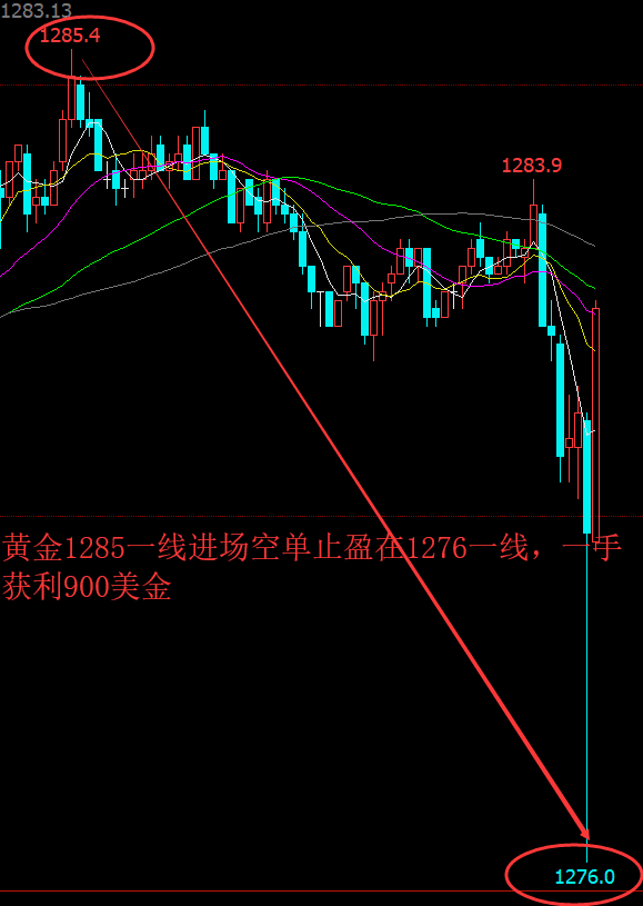 外汇期货股票比特币交易