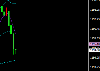 外汇期货股票比特币交易