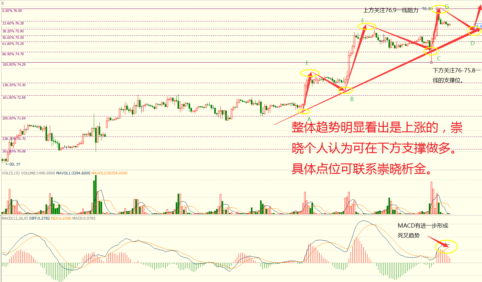 外汇期货股票比特币交易