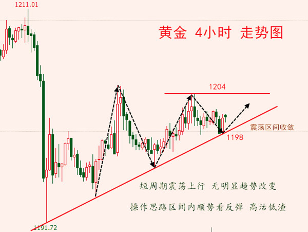 外汇期货股票比特币交易