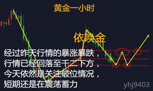 外汇EA期货股票比特币交易