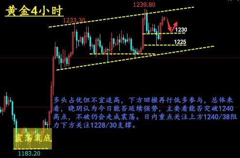 外汇期货股票比特币交易