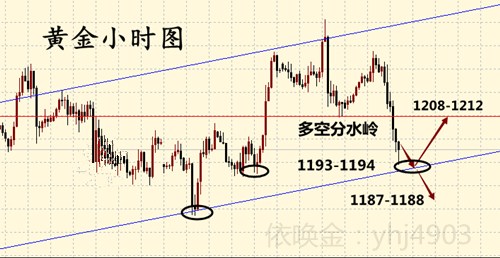 外汇期货股票比特币交易