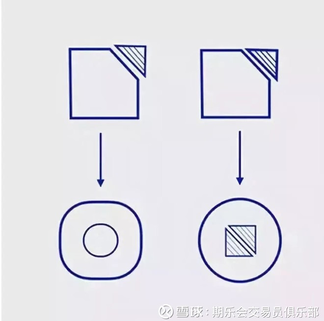 外汇期货股票比特币交易