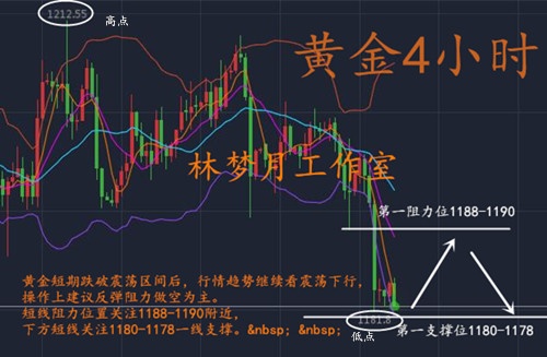 外汇期货股票比特币交易