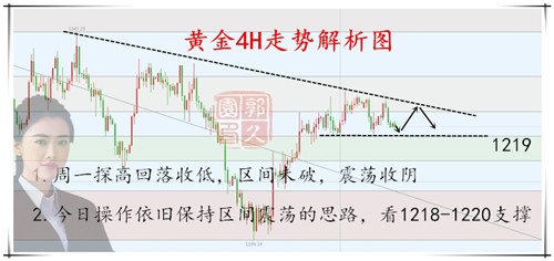 外汇期货股票比特币交易