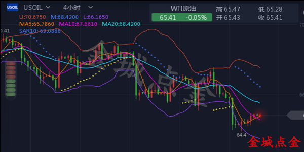 外汇期货股票比特币交易