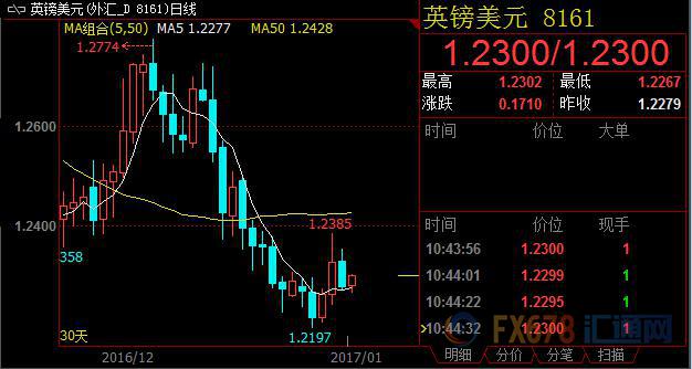 外汇期货股票比特币交易