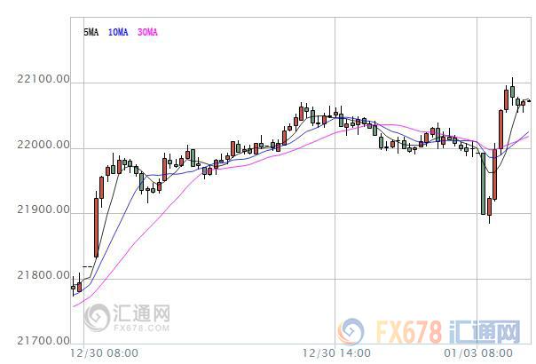 外汇期货股票比特币交易