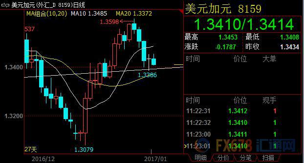 外汇期货股票比特币交易