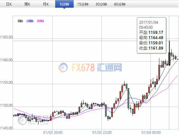 外汇期货股票比特币交易