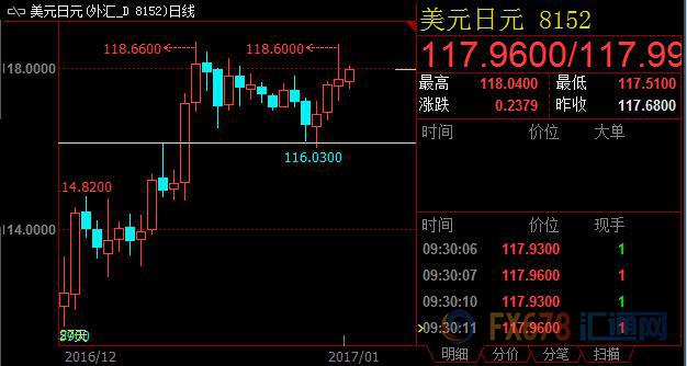 外汇EA期货股票比特币交易