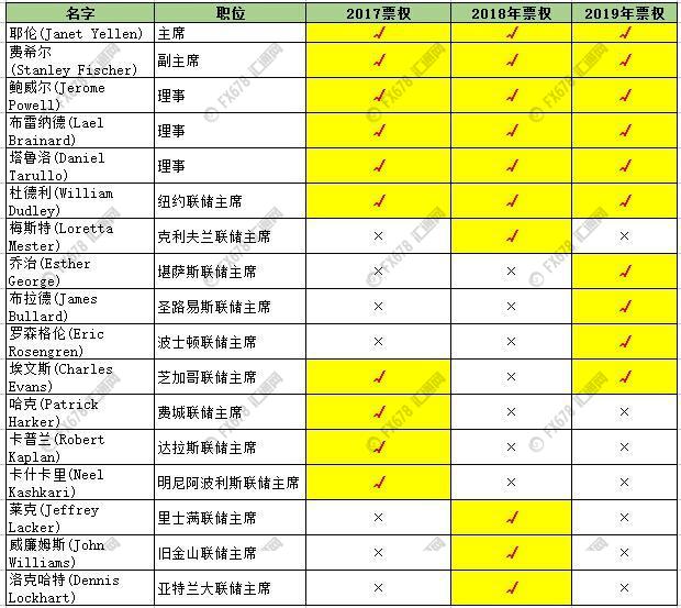 外汇期货股票比特币交易