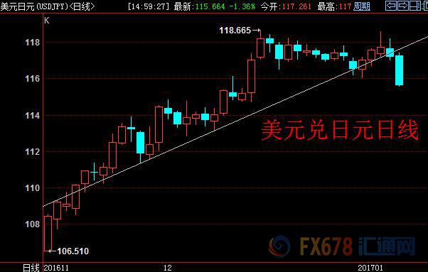 外汇期货股票比特币交易