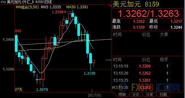 外汇期货股票比特币交易