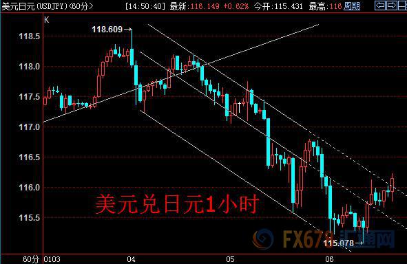 外汇期货股票比特币交易