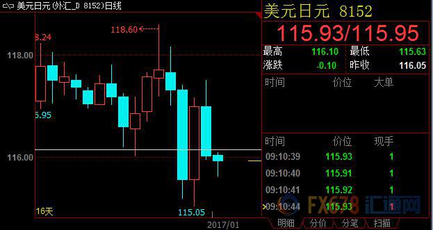 外汇期货股票比特币交易