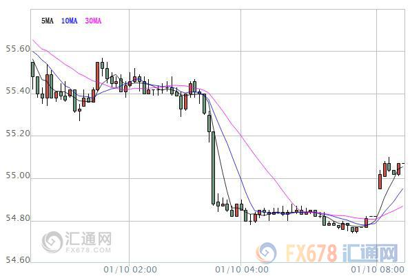 外汇期货股票比特币交易