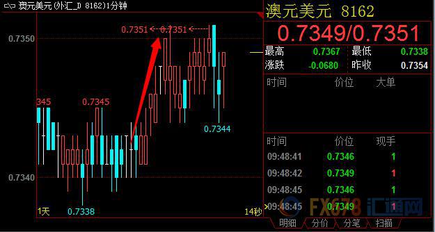 外汇EA期货股票比特币交易