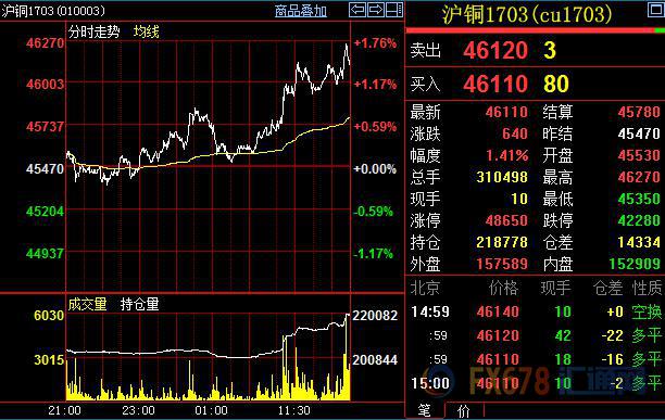 外汇期货股票比特币交易