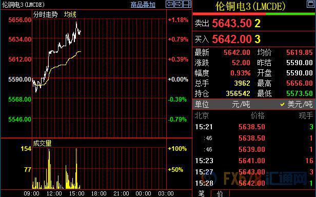 外汇期货股票比特币交易