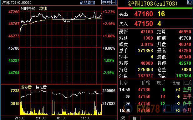 外汇EA期货股票比特币交易