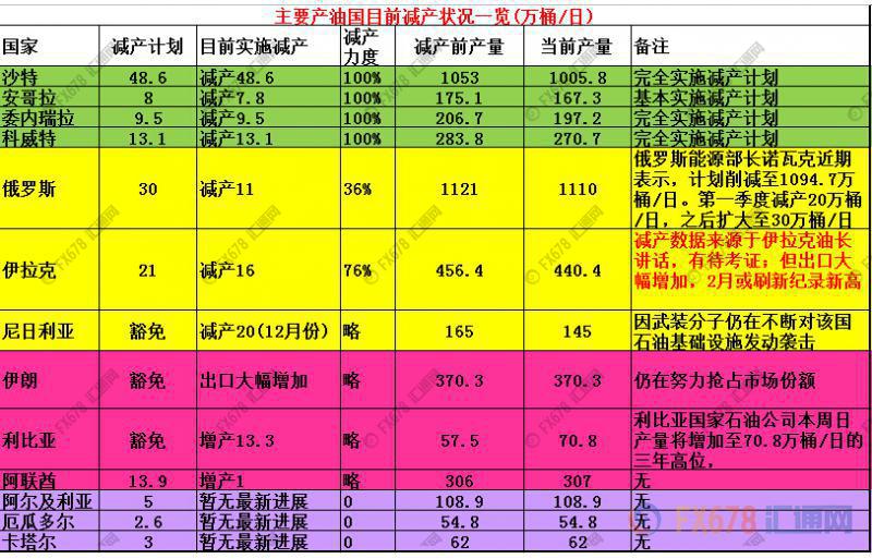 外汇EA期货股票比特币交易