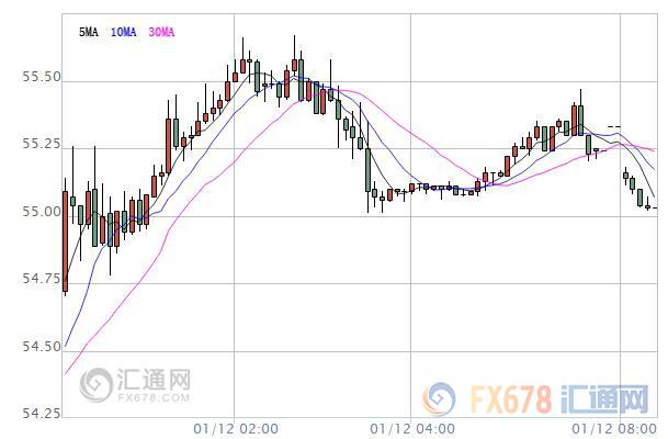 外汇期货股票比特币交易