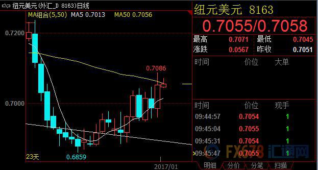 外汇期货股票比特币交易