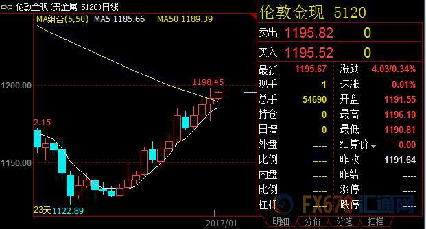 外汇EA期货股票比特币交易