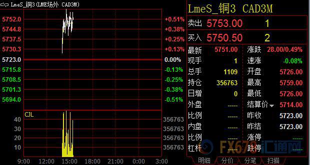 外汇期货股票比特币交易