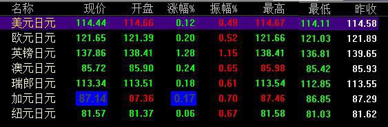 外汇期货股票比特币交易