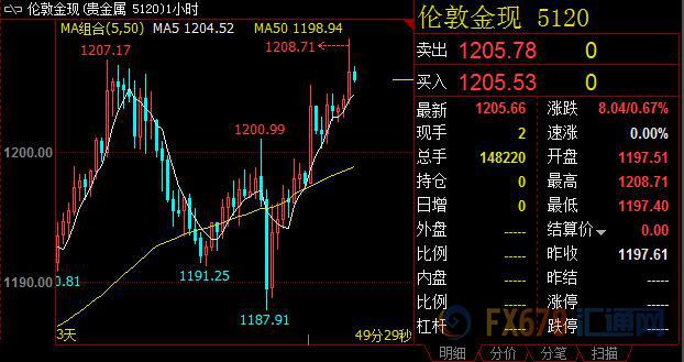 外汇期货股票比特币交易