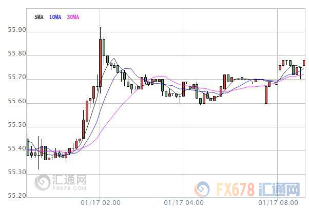 外汇期货股票比特币交易