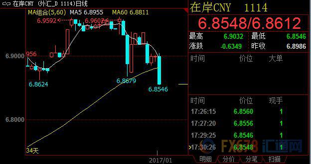 外汇期货股票比特币交易