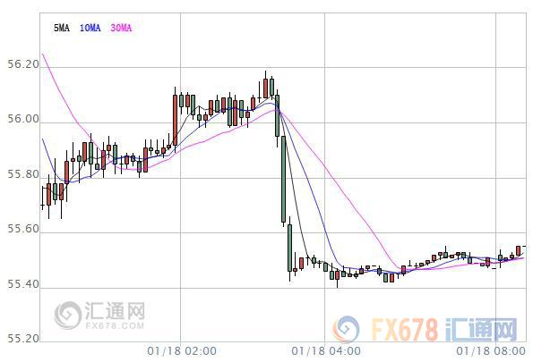 外汇期货股票比特币交易