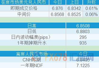 外汇EA期货股票比特币交易