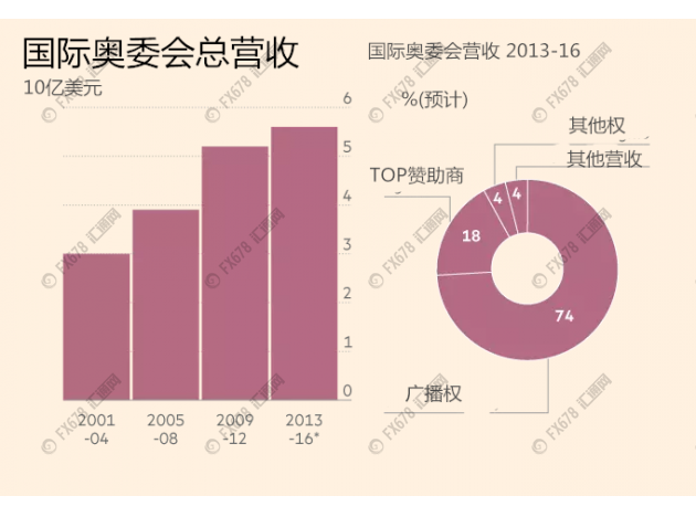 外汇EA期货股票比特币交易