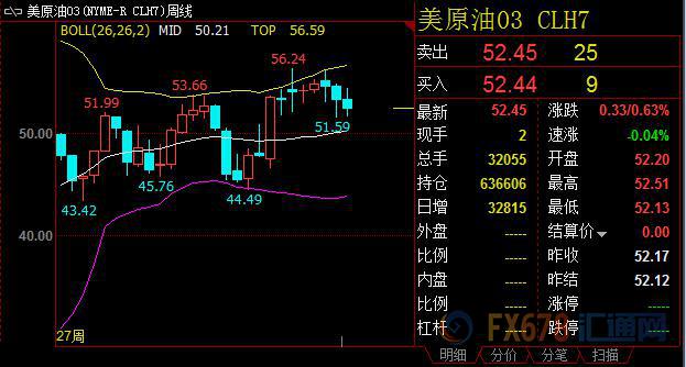 外汇期货股票比特币交易