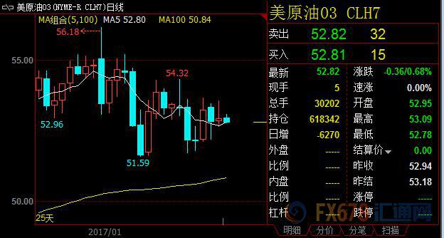 外汇期货股票比特币交易