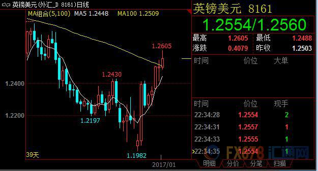 外汇期货股票比特币交易